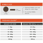 Aflora Chicken Grain Free Dog Food