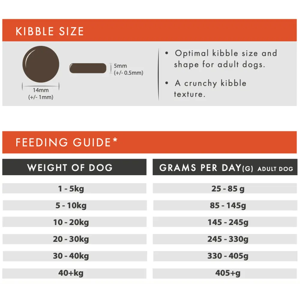 Aflora Chicken Grain Free Dog Food