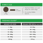 Aflora Lamb Grain Free Dog Food