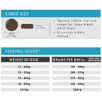 Aflora Large Breed Salmon & Trout 15kg Grain Free Dog Food