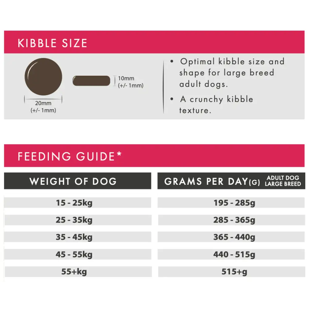 Aflora Large Breed Turkey 15kg Grain Free Dog Food