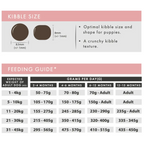 Aflora Puppy Salmon with Haddock Grain Free Puppy Food