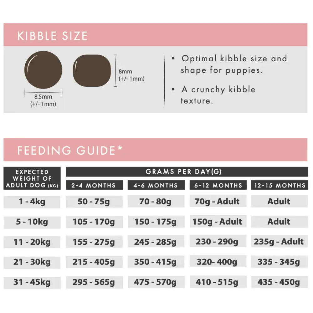 Aflora Puppy Salmon with Haddock Grain Free Puppy Food