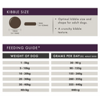 Aflora Rabbit Grain Free Dog Food