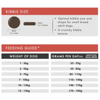 Aflora Small Breed Chicken with Sweet Potato 2kg Grain Free Dog Food