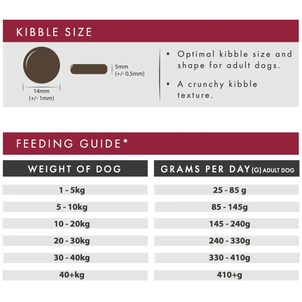 Grain Free Dog Food – Venison & Salmon Recipe by Aflora by The Pets Larder (aflora-venison-salmon-grain-free-dog-food)